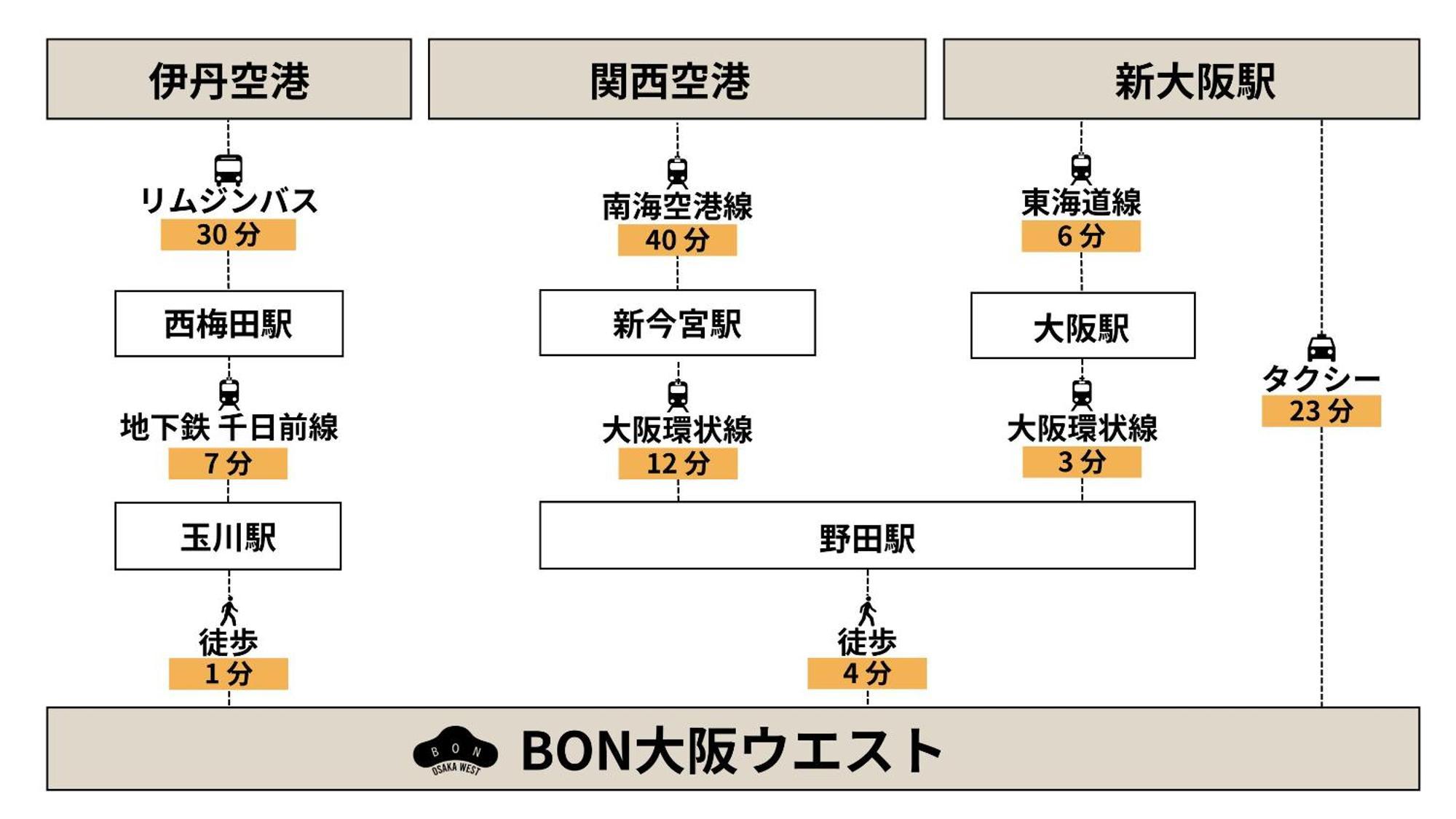 Bon Osaka West Daire Dış mekan fotoğraf