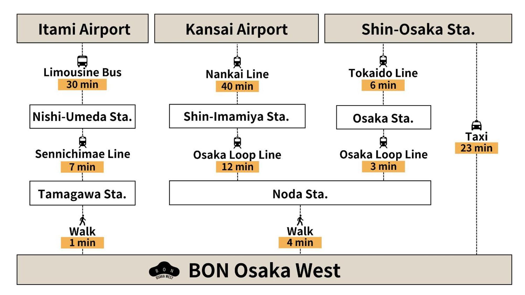 Bon Osaka West Daire Dış mekan fotoğraf
